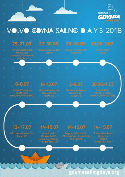 Volvo Gdynia Sailing Days 2018 