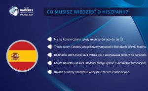 Co musisz wiedzieć o Hiszpanii? / materiały prasowe UEFA