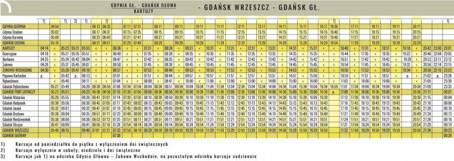 Rozkład jazdy Gdynia-Gdańsk, mat. PKM