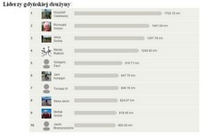 Gdyński finał rywalizacji European Cycling Challenge 2014