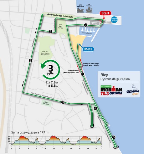 Bieg dystans długi 21,1 km Herbalife Ironman Gdynia 70.3