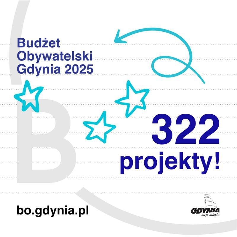 Szczegóły dotyczące złożonych projektów znajdują się na stronie internetowej www.bo.gdynia.pl // materiały Laboratorium Innowacji Społecznych