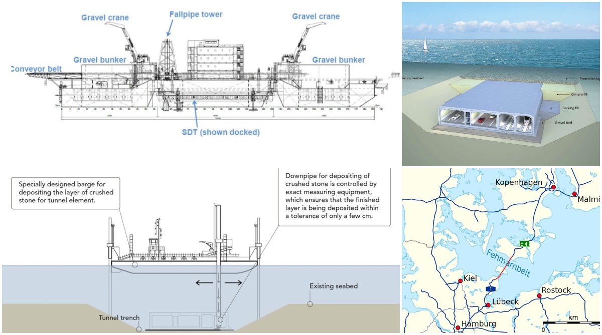 Kolaż zdjęć od lewego górnego zgodnie z zegarem: wizualizacja statku do układania żwiru na dnie morskim, źródło: CRIST S.A.; wizualizacja tunelu pod cieśniną Bełt Fehmarn, źródło: www.femern.com; miejsce budowy tunelu, źródło: wikipedia.org; wizualizacja statku układającego żwir na dnie morskim, źródło: www.femern.com