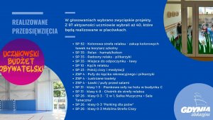 Lista zwycięskich projektów