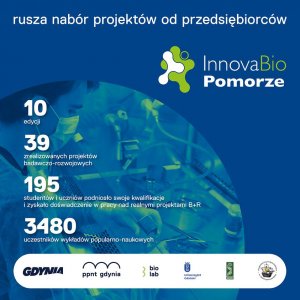 infografika projektu InnovaBIo Pomorze