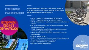 Lista zwycięskich projektów