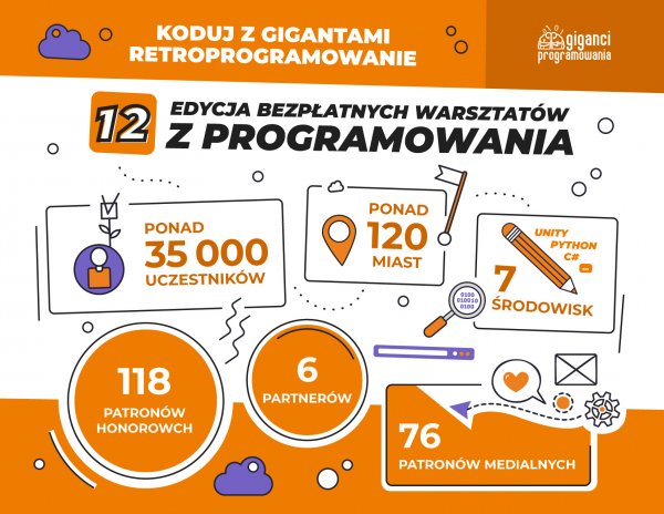 „Najlepsze zajęcia z programowania na świecie”