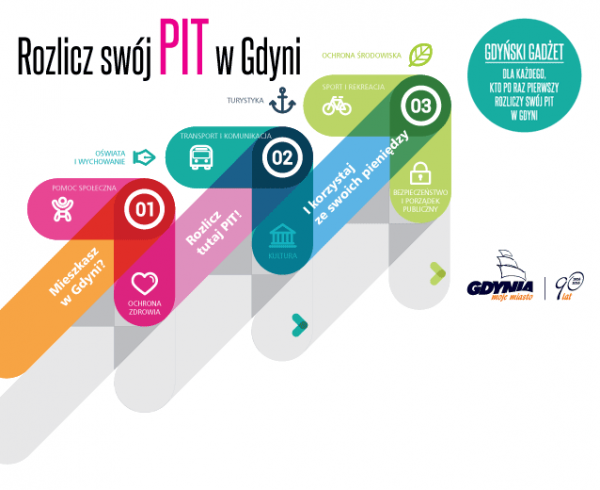 Rozliczyłeś swój PIT w Gdyni? Przyjdź po nagrodę!