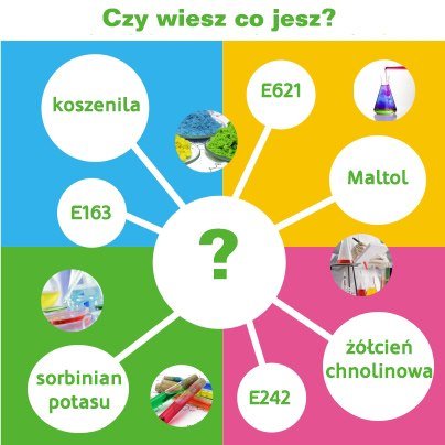 Czy na pewno wiesz co jesz – czyli Instytut Chemii Nadużywanej w EXPERYMENCIE