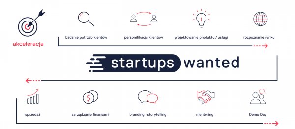 Startups Wanted - zaprojektuj biznes pod okiem ekspertów