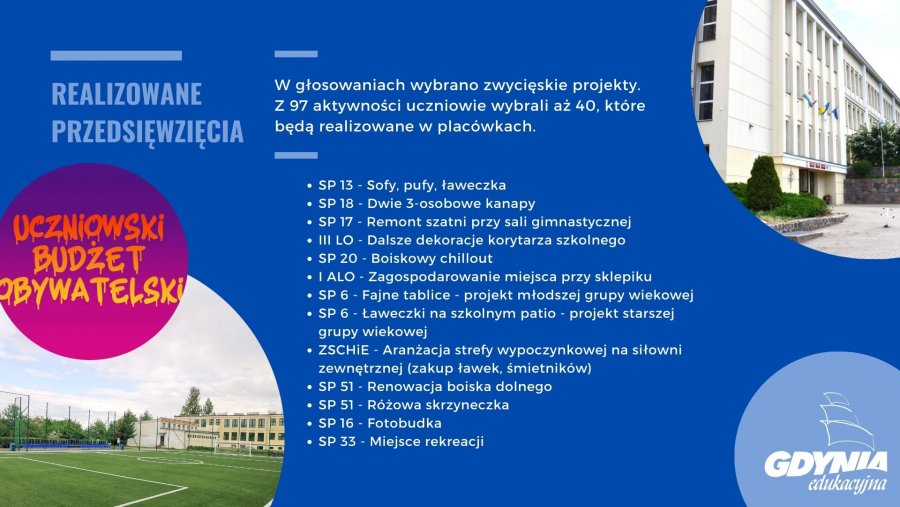 Lista zwycięskich projektów