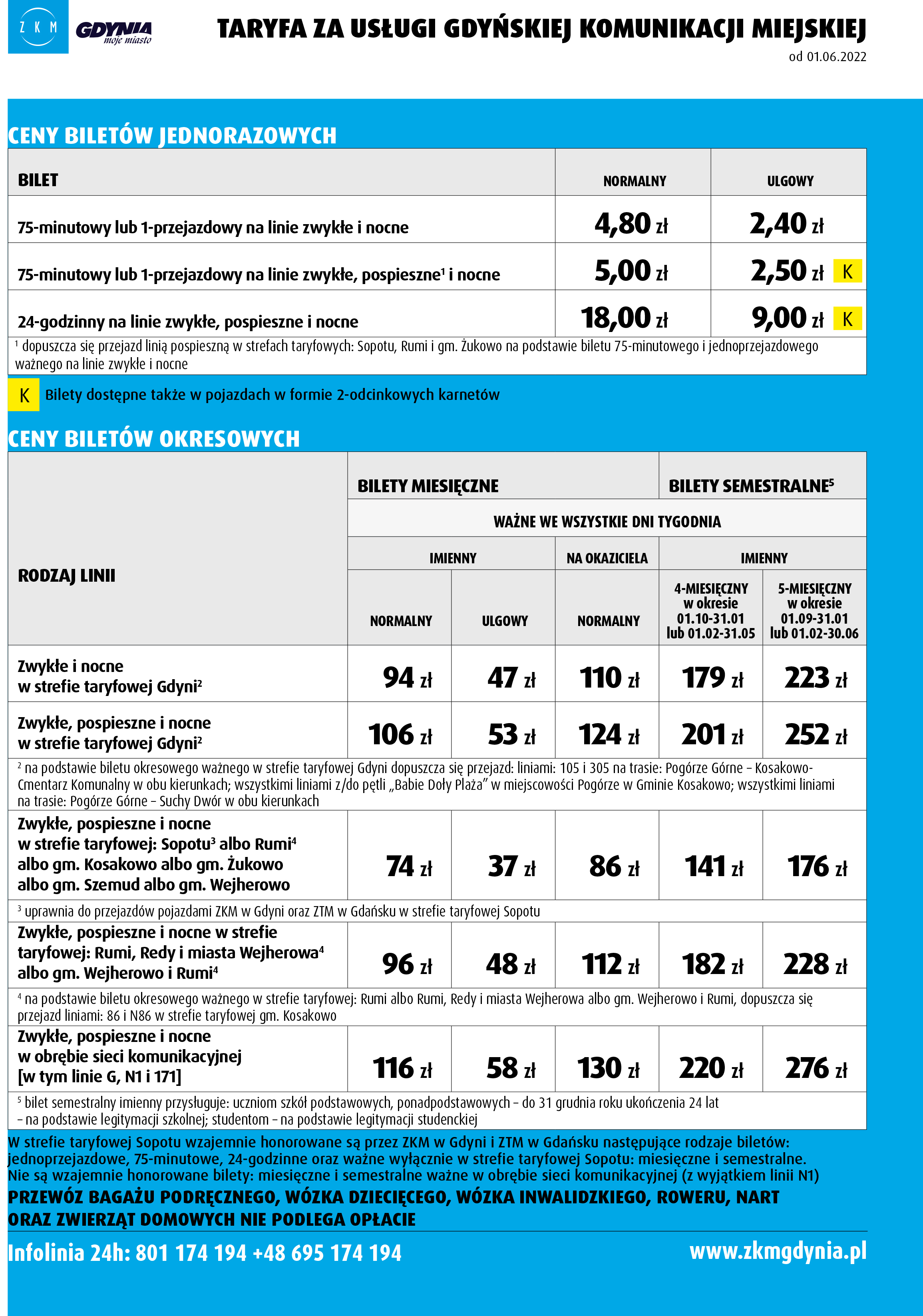 materiały ZKM Gdynia