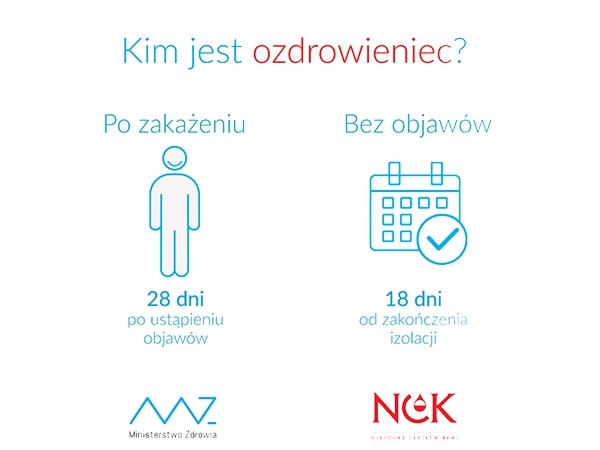 Grafika: kim jest ozdrowieniec? Po zakażeniu i bez objawów.