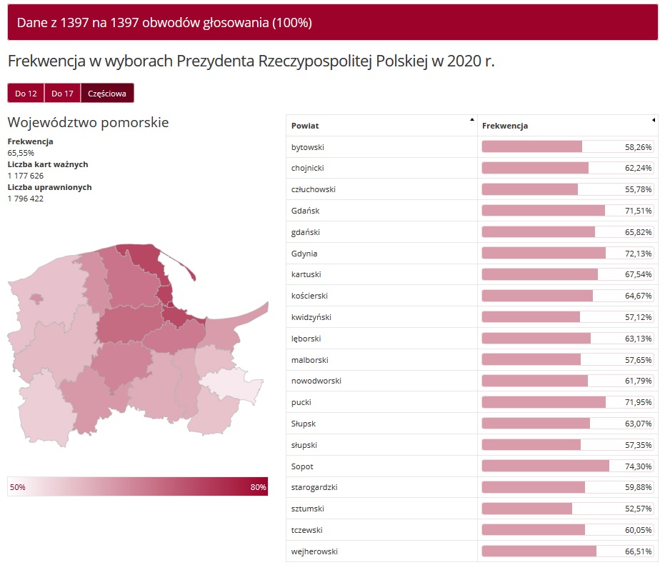 Źródło: wybory.gov.pl