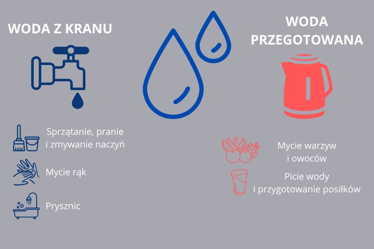 zasady używania wody w Śródmieściu Gdyni