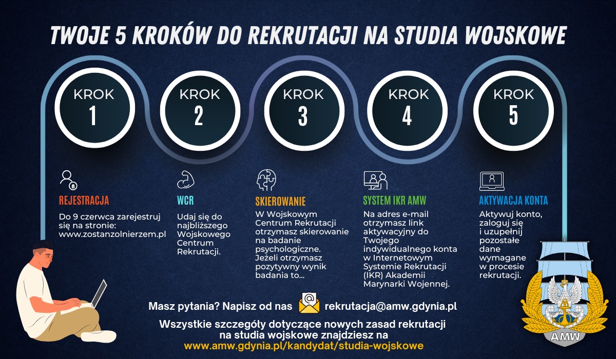 Infografika dotycząca rekrutacji na studia wojskowe w Akademii Marynarki Wojennej w Gdyni, mat. facebook.com/amw.gdynia