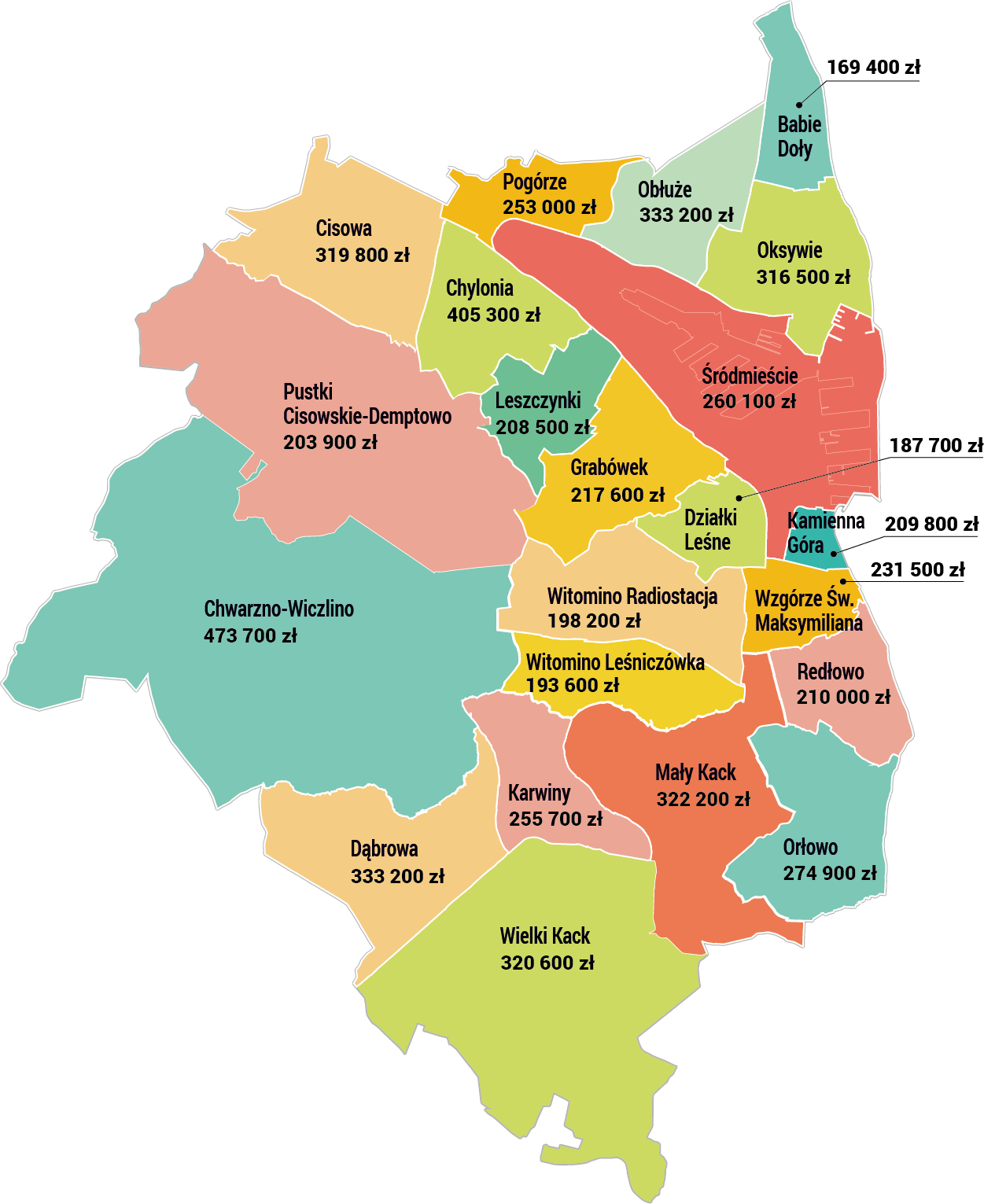 dzielnice gdyni mapa W piątek rusza nabór wniosków do Budżetu Obywatelskiego 2018   Gdynia