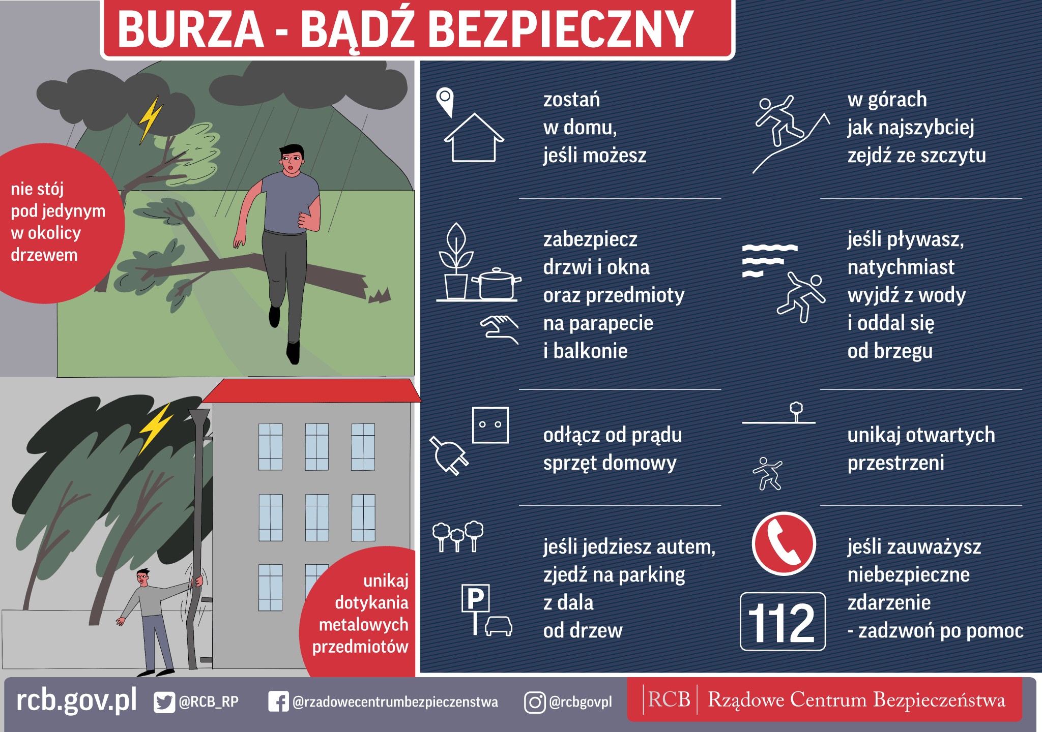 Grafika z informcajami, co robić podczas burzy