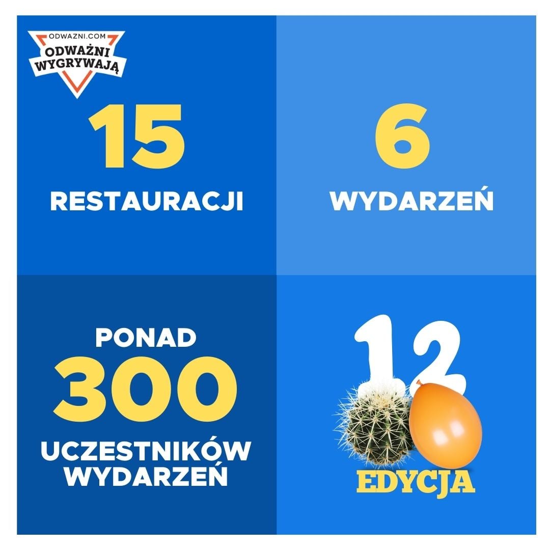 materiały Odważni Wygrywają